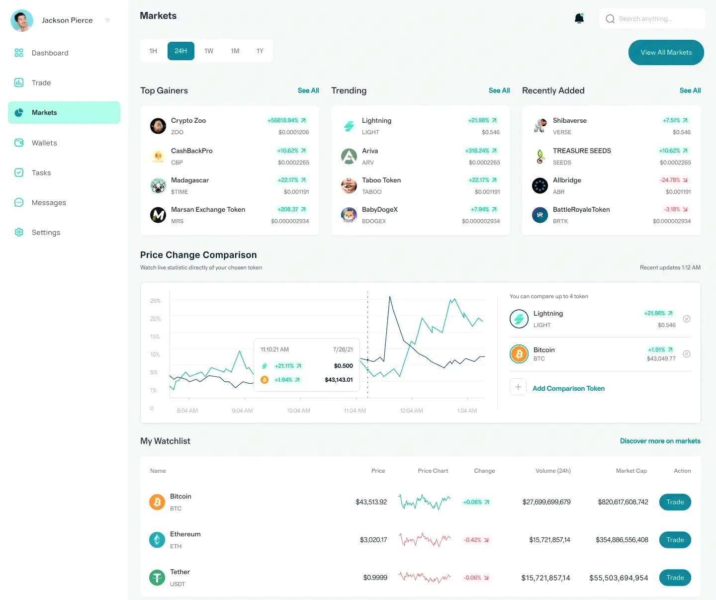 Zarza Invería automatización financiera